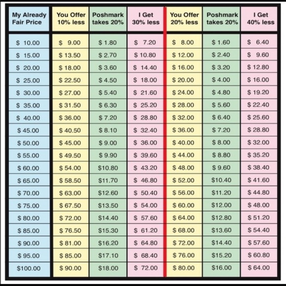 🌻✨ Reasonable Offers Welcomed ✨🌻 - Picture 2 of 4